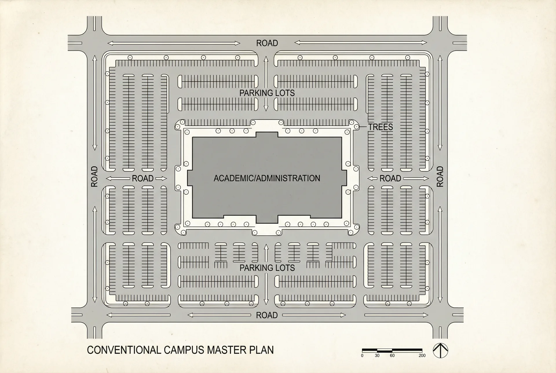Monocentric campus core